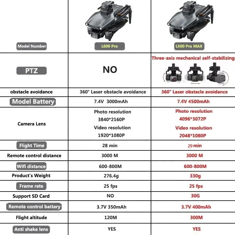 L600 PRO MAX GPS Drone profesi - Drone Camera Lens reseña y precio