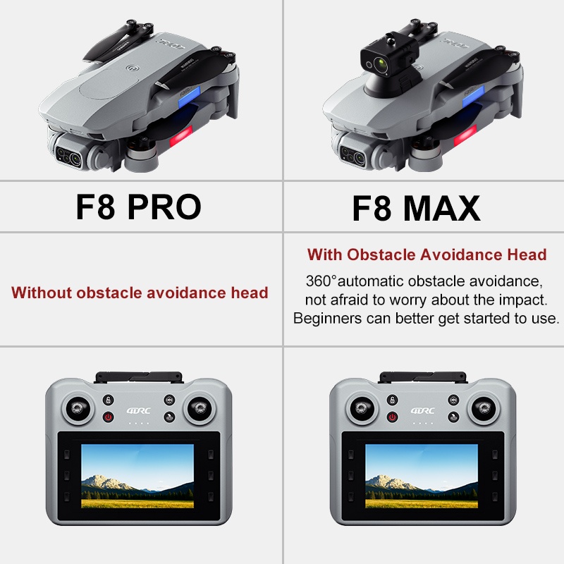 Dron F8 MAX GPS profesional co - Drone Camera Mount reseña y precio