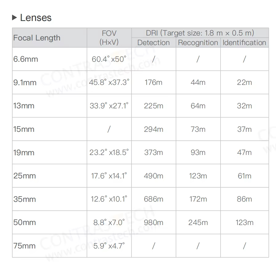Módulo de Imagen Térmica LWIR  - Drone Camera Thermal reseña y precio